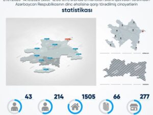 Erməni təcavüzü nəticəsində Azərbaycanın mülki itkiləri açıqlandı – FOTO