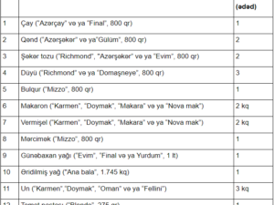ŞAD XƏBƏR! Bu ailələrə sovqat  veriləcək  –  SİYAHI