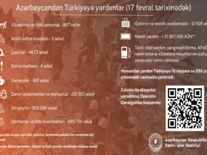 Azərbaycanın Türkiyəyə göndərdiyi humanitar yardımın həcmi açıqlanıb